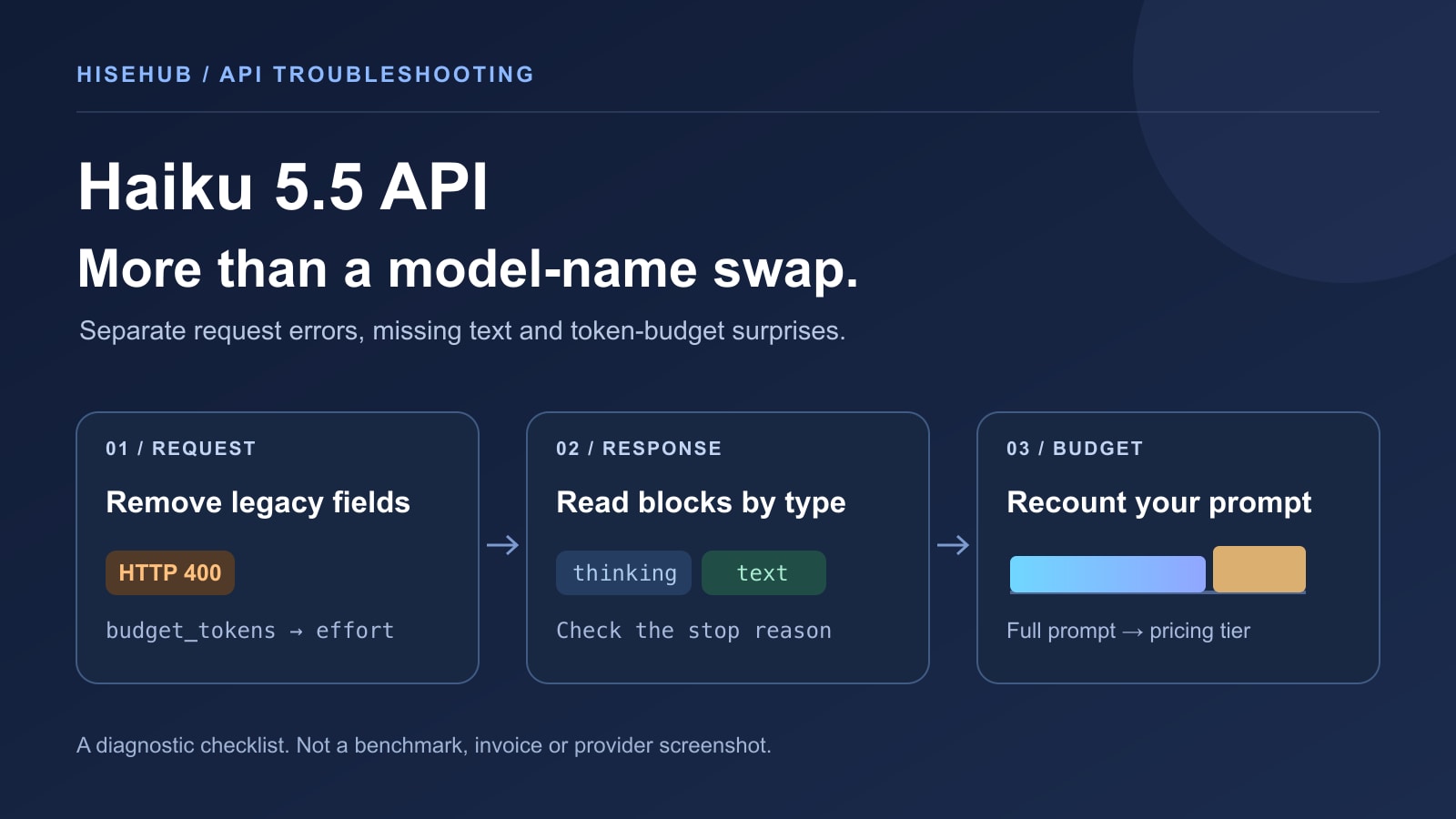 Claude Haiku 5.5 API Migration: Fix 400 Errors & Empty Replies